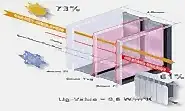 isicam-cesitleri-fiyatlari-ozellikleri