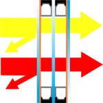 Isicam sinerji 3+ Agaoglu Egepen Deceuninck Gealan PVC pencere kapi sistemleri