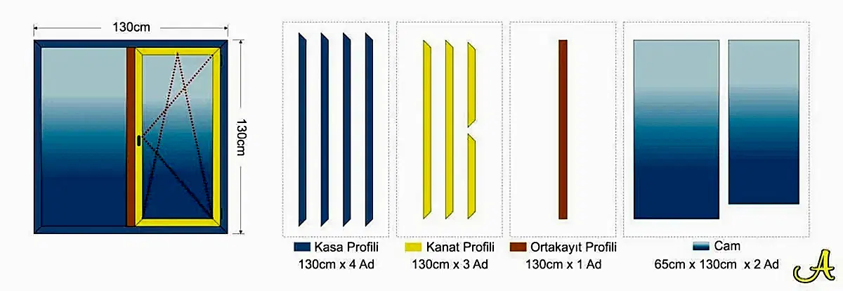 Pvc pencere fiyatları