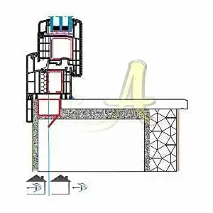 Pervazli kasa montaj disa acilim kapi kanat profili Agaoglu Egepen Deceuninck Gealan PVC pencere kapi sistemleri